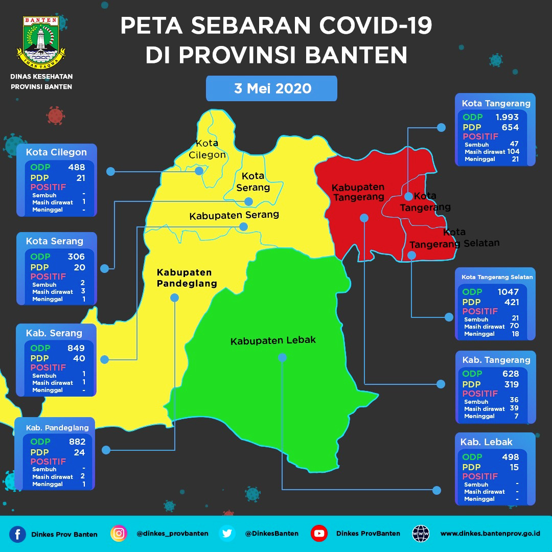 Peta Sebaran COVID-19 Provinsi Banten